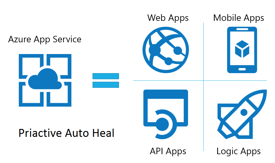 What is Azure App Service